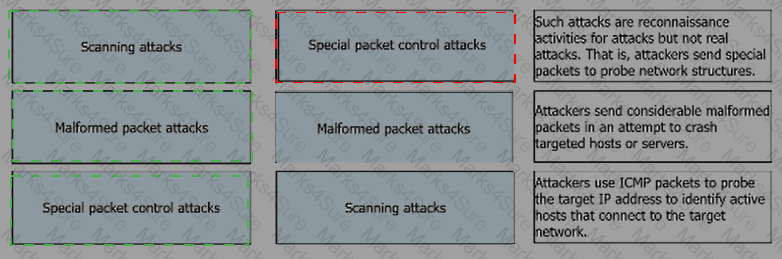 H12-711_V4.0 Answer 33