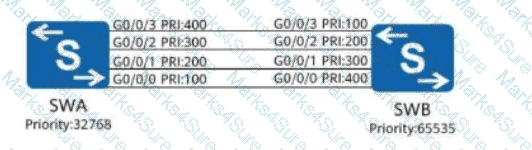 H12-811_V1.0 Question 15