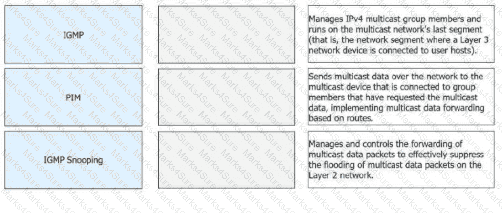 H12-821_V1.0 Question 3