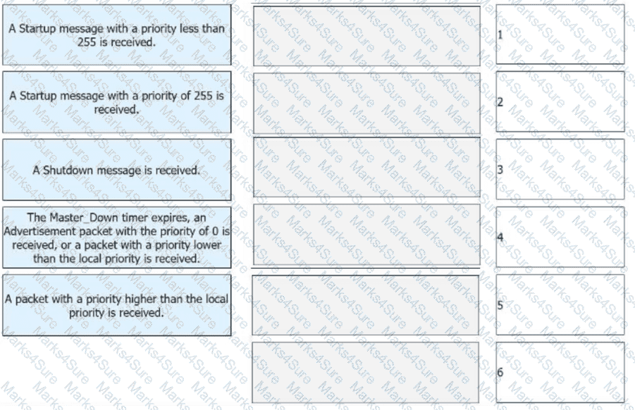 H12-821_V1.0 Question 36