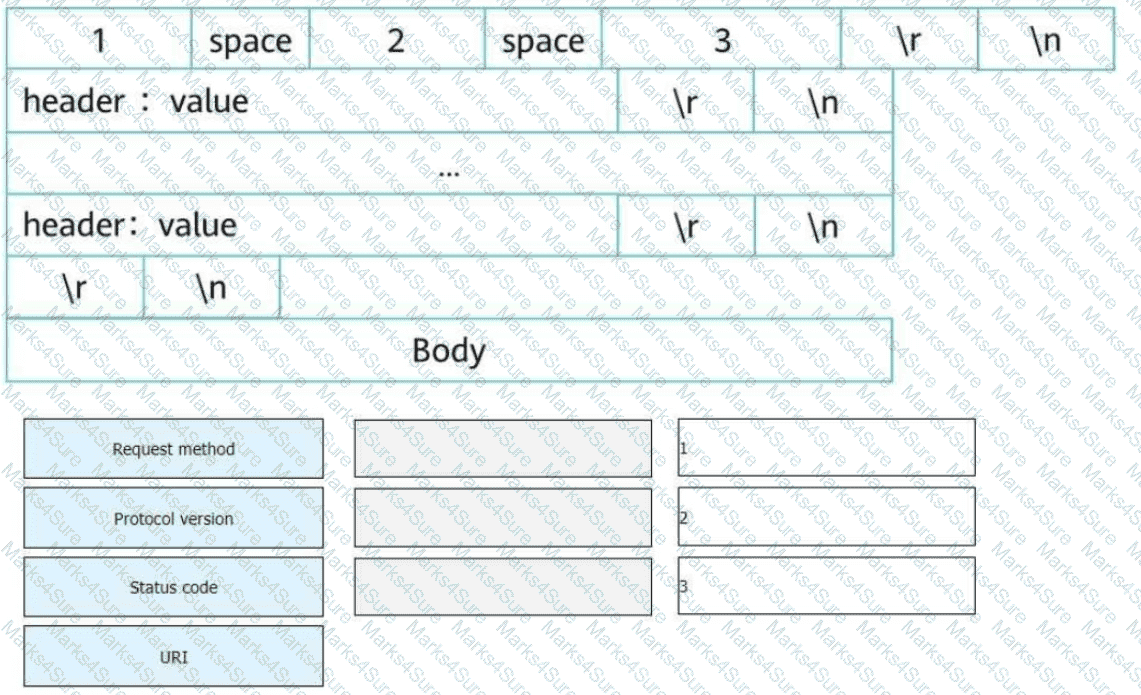 H12-891_V1.0 Question 46