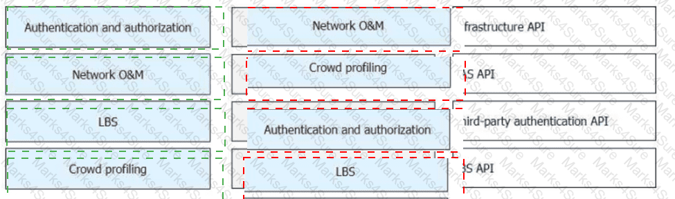 H12-891_V1.0 Answer 11