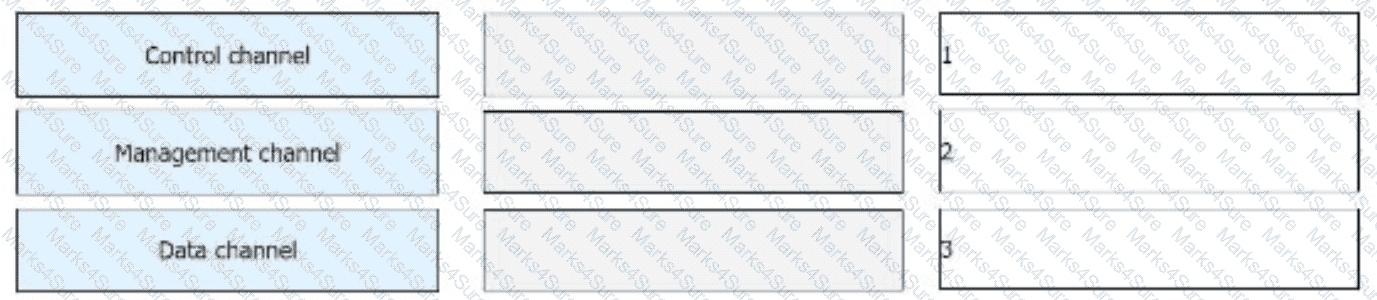 H12-891_V1.0 Question 67