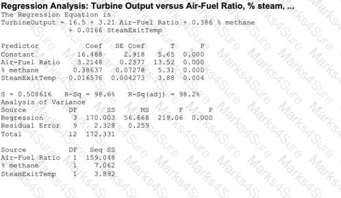 ICBB Question 76