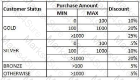 C1000-010 Question 9