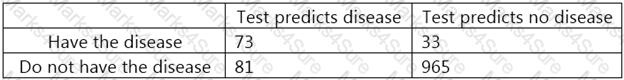 C1000-059 Question 5