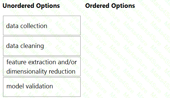 C1000-059 Question 1