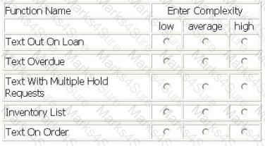 I40-420 Question 5