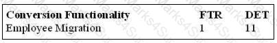 I40-420 Question 41