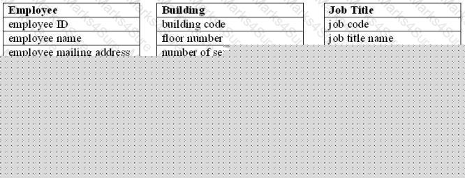 I40-420 Question 16