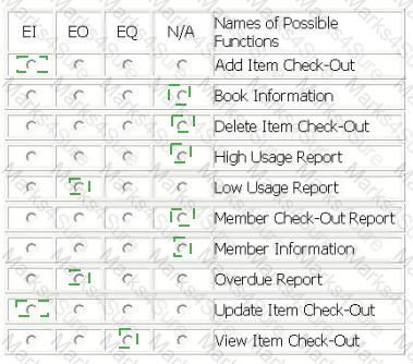I40-420 Answer 23