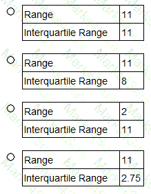 IFoA_CAA_M0 Question 18