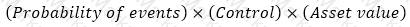 IIA-CIA-Part2 Question 193