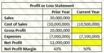IIA-CIA-Part3 Question 23