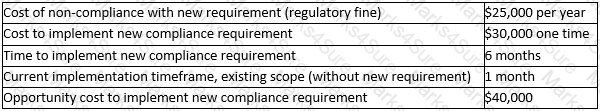CCBA Question 60