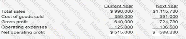 CMA-Financial-Planning-Performance-and-Analytics Question 5