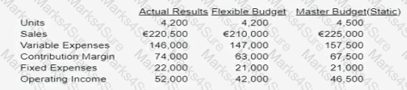 CMA-Financial-Planning-Performance-and-Analytics Question 4