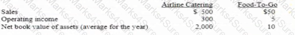 CMA-Financial-Planning-Performance-and-Analytics Question 1