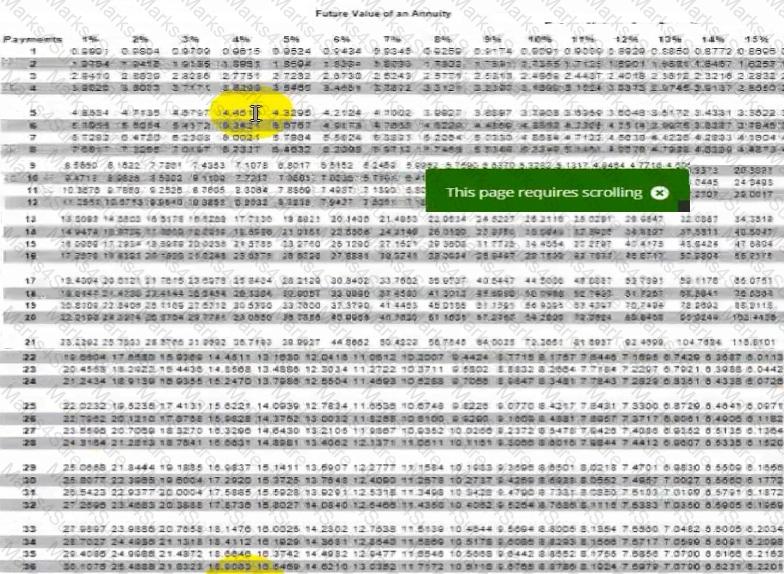 CMA-Financial-Planning-Performance-and-Analytics Question 3