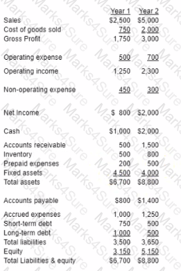CMA-Strategic-Financial-Management Question 29