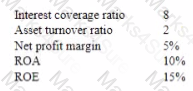 CMA-Strategic-Financial-Management Question 13