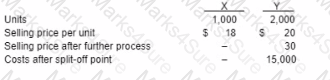CMA-Strategic-Financial-Management Question 27