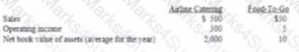 CMA-Strategic-Financial-Management Question 37