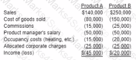 CMA-Strategic-Financial-Management Question 4
