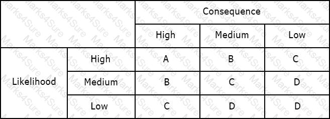 ISA-IEC-62443 Question 62