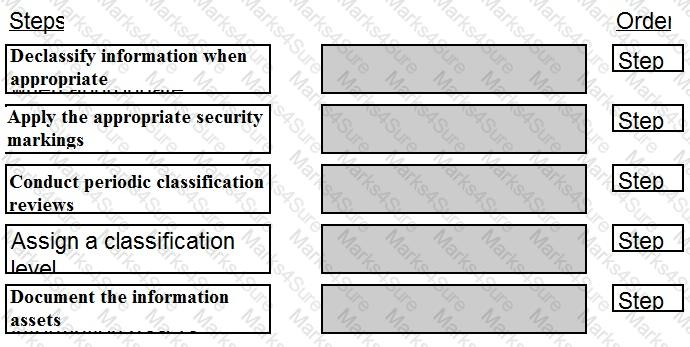 CISSP Question 153