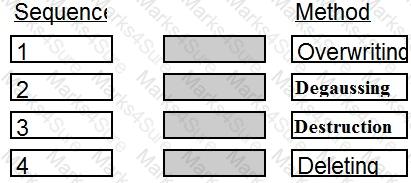 CISSP Question 67