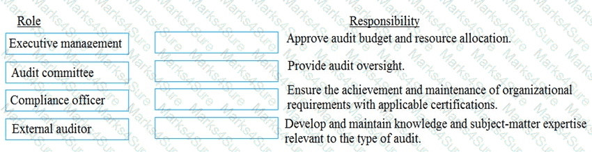 CISSP Question 86