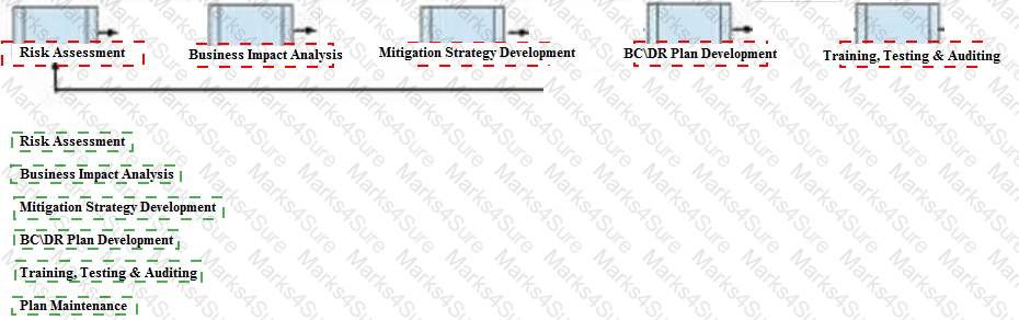 CISSP Answer 78