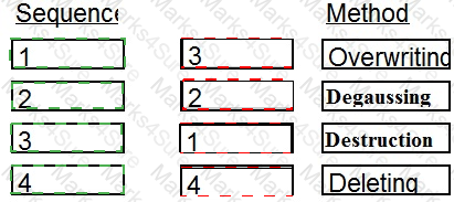 CISSP Answer 67