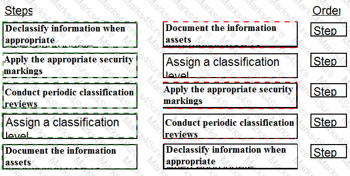 CISSP Answer 153