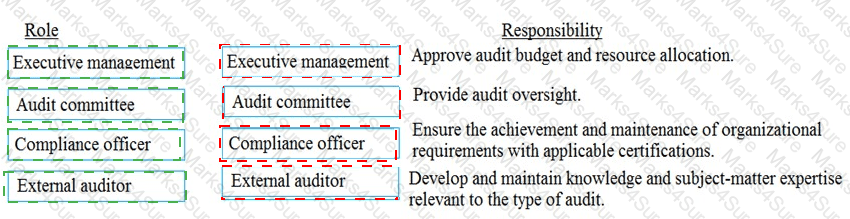 CISSP Answer 86