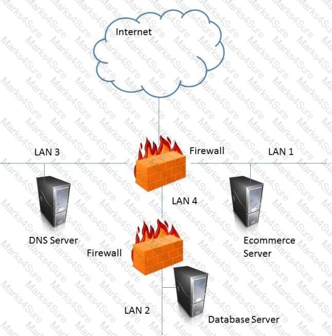 CISSP Question 5