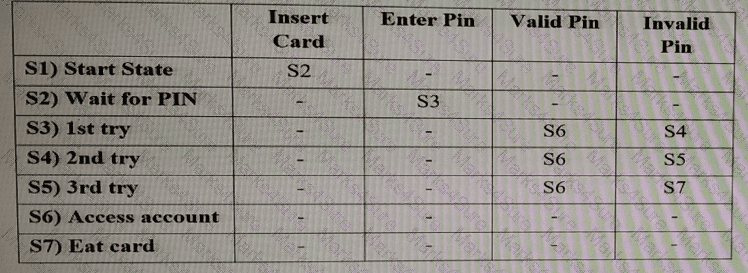 ISTQB-CTAL-TA Question 12