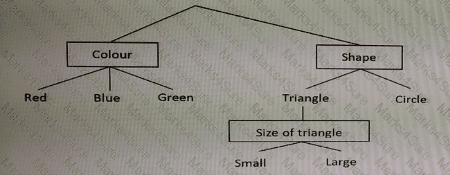 ISTQB-CTAL-TA Question 1