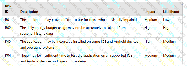 ISTQB-CTAL-TA Question 26