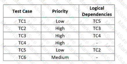 ISTQB-CTFL Question 29