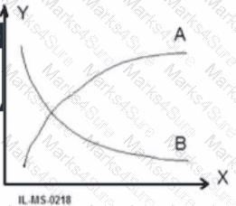 ISTQB-CTFL Question 23