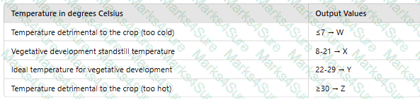 ISTQB-CTFL Question 20