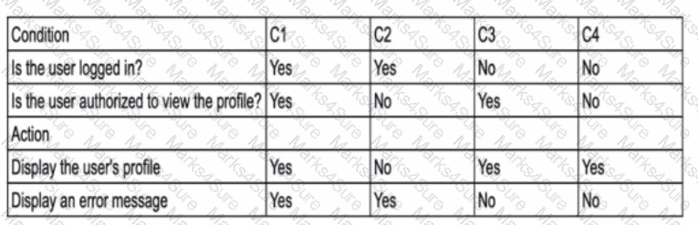 ISTQB-CTFL Question 82