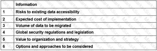 ITIL-Practitioner Question 12