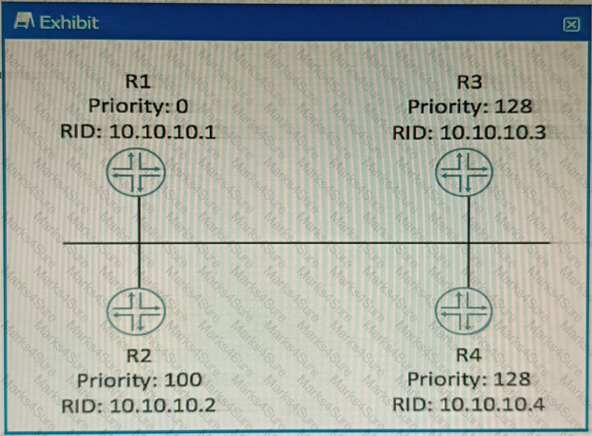 JN0-351 Question 2