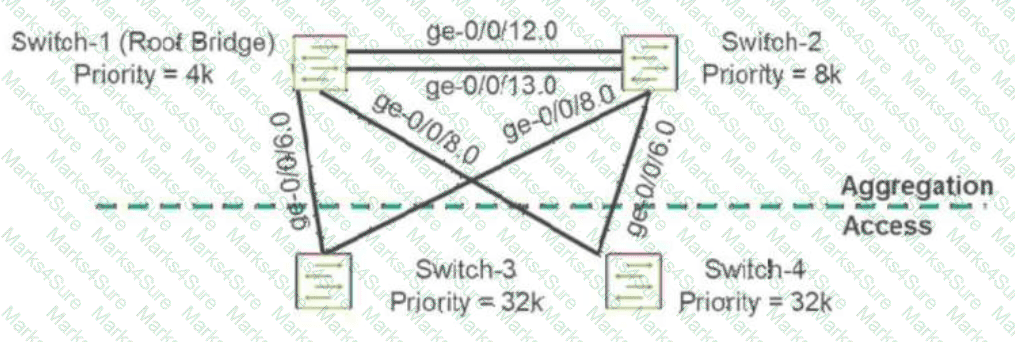 JN0-352 Question 5