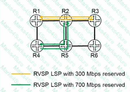 JN0-363 Question 12