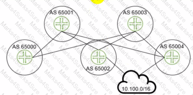 JN0-480 Question 9