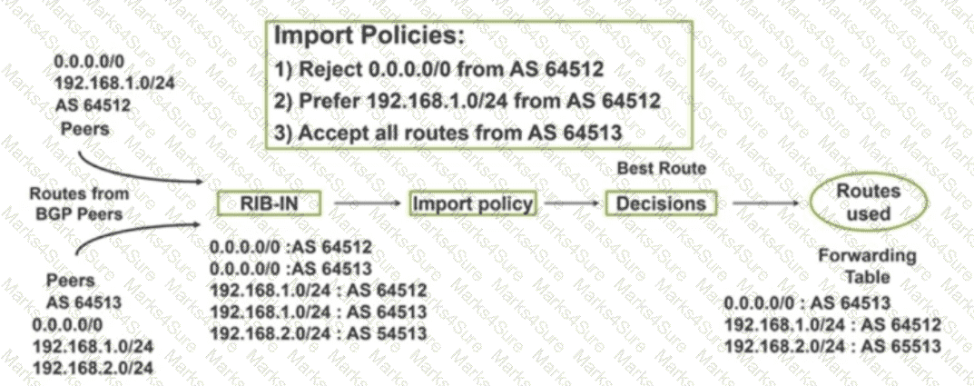 JN0-650 Question 1